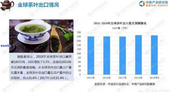 茶叶行业