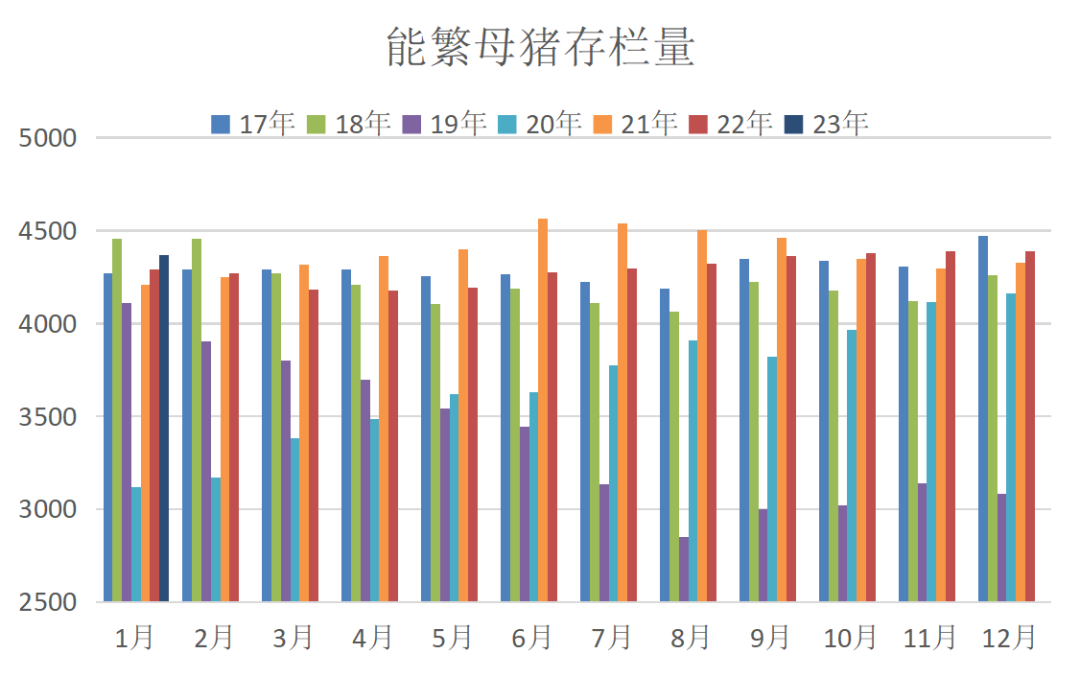 能繁母猪存栏最新数据解析，影响及某某观点分析