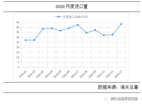 最新猪价动态及观点论述分析