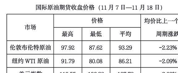 国际油价实时更新