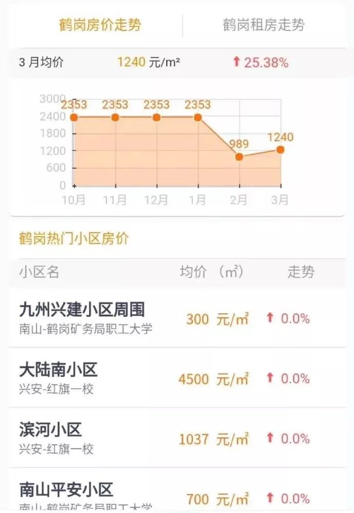 未来走向探讨