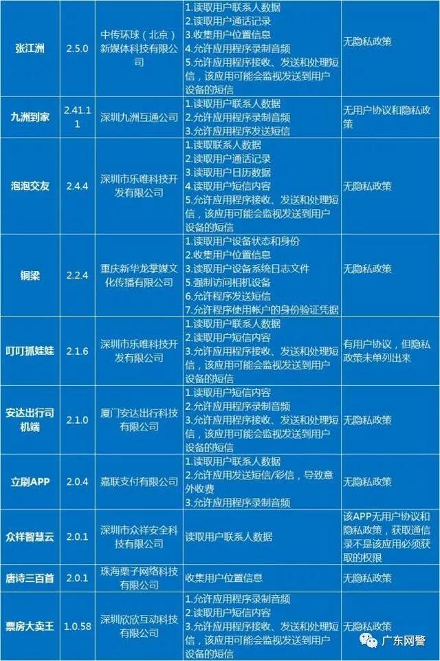 隔离流程