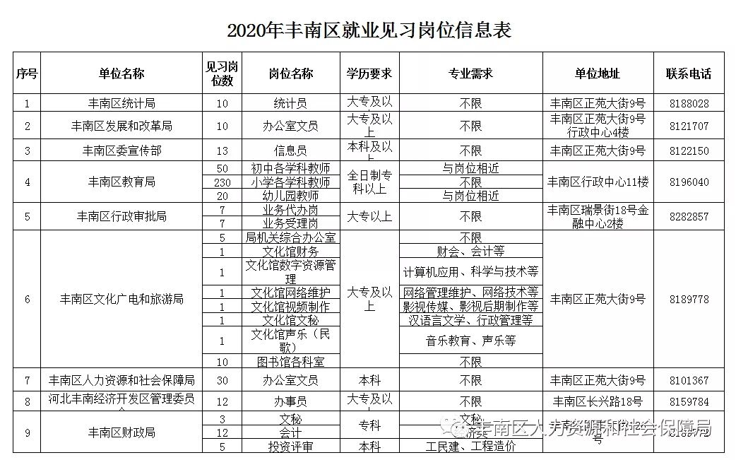 职位与要求