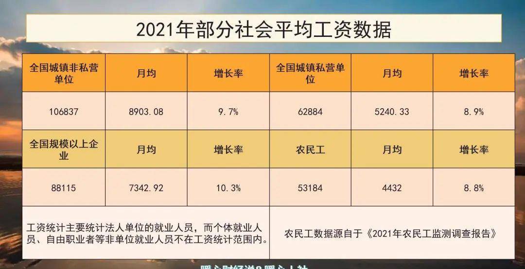 北京社工工资最新动态