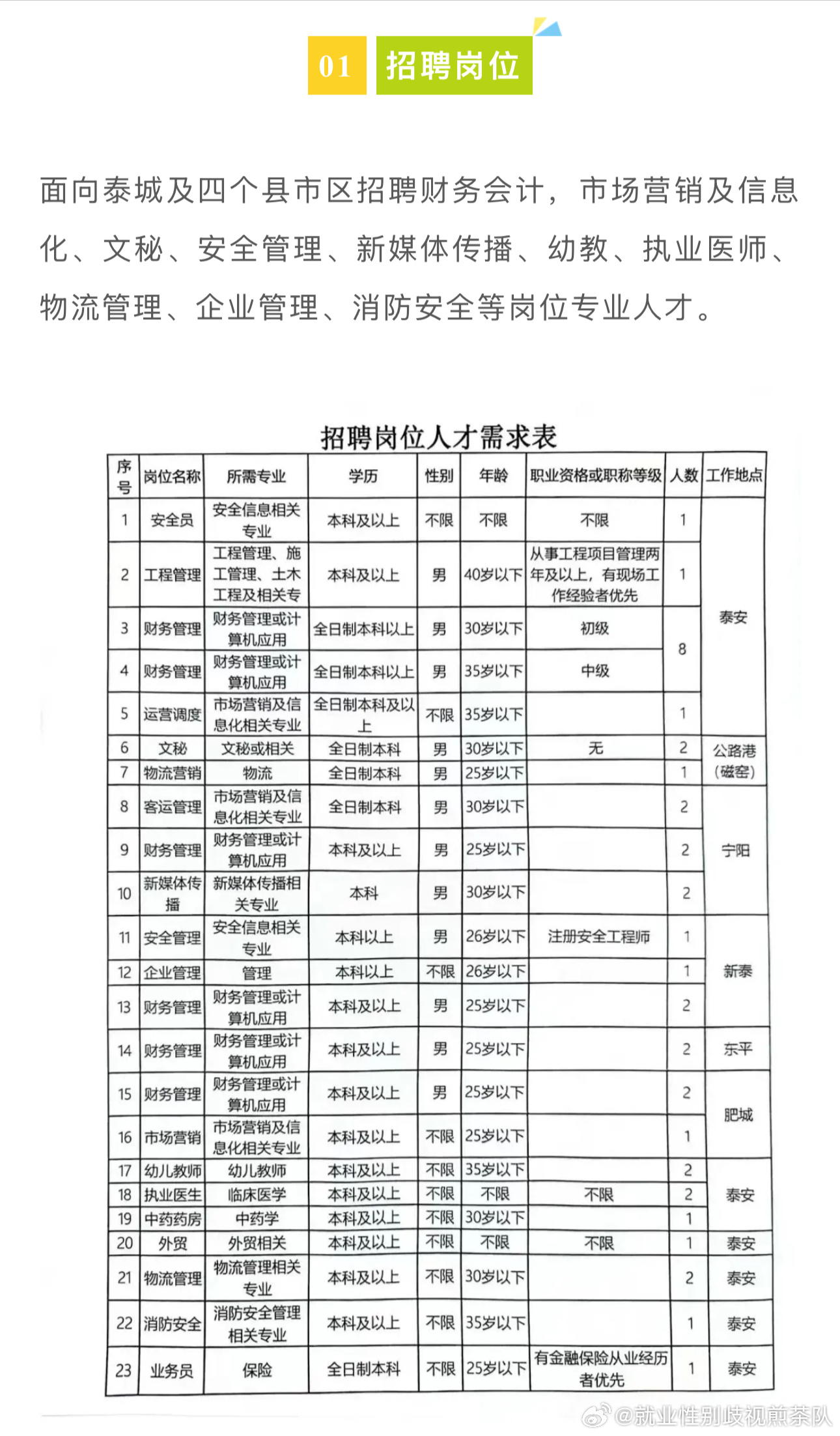 侯马招聘网