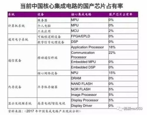 出口名录