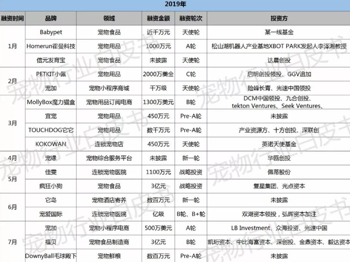 大学录取情况分析