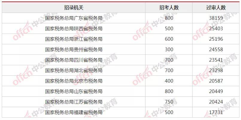 新2025年澳门天天开好彩,统计数据详解说明_职业版57.371