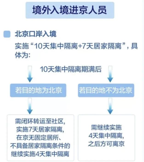 北京进京政策最新消息,北京进京政策最新消息，时代背景下的审视与解读