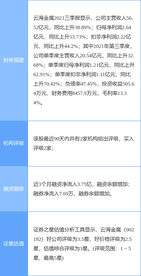云海金属最新消息,云海金属最新消息及其相关观点论述