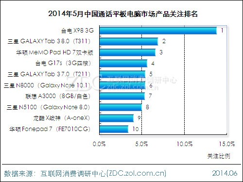 平板电脑最新价格,平板电脑最新价格，购买指南与市场分析