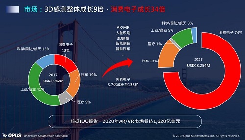 香港最新R级