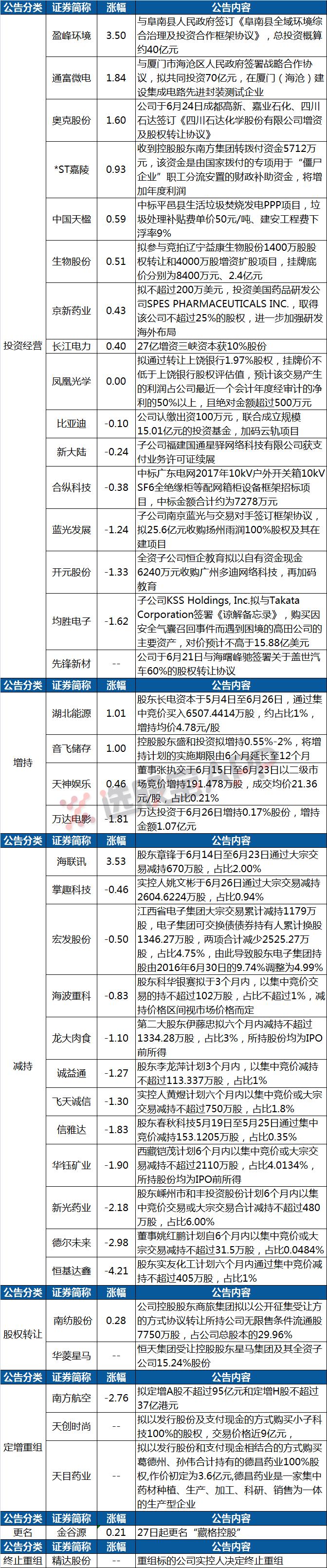 陕国投最新动态