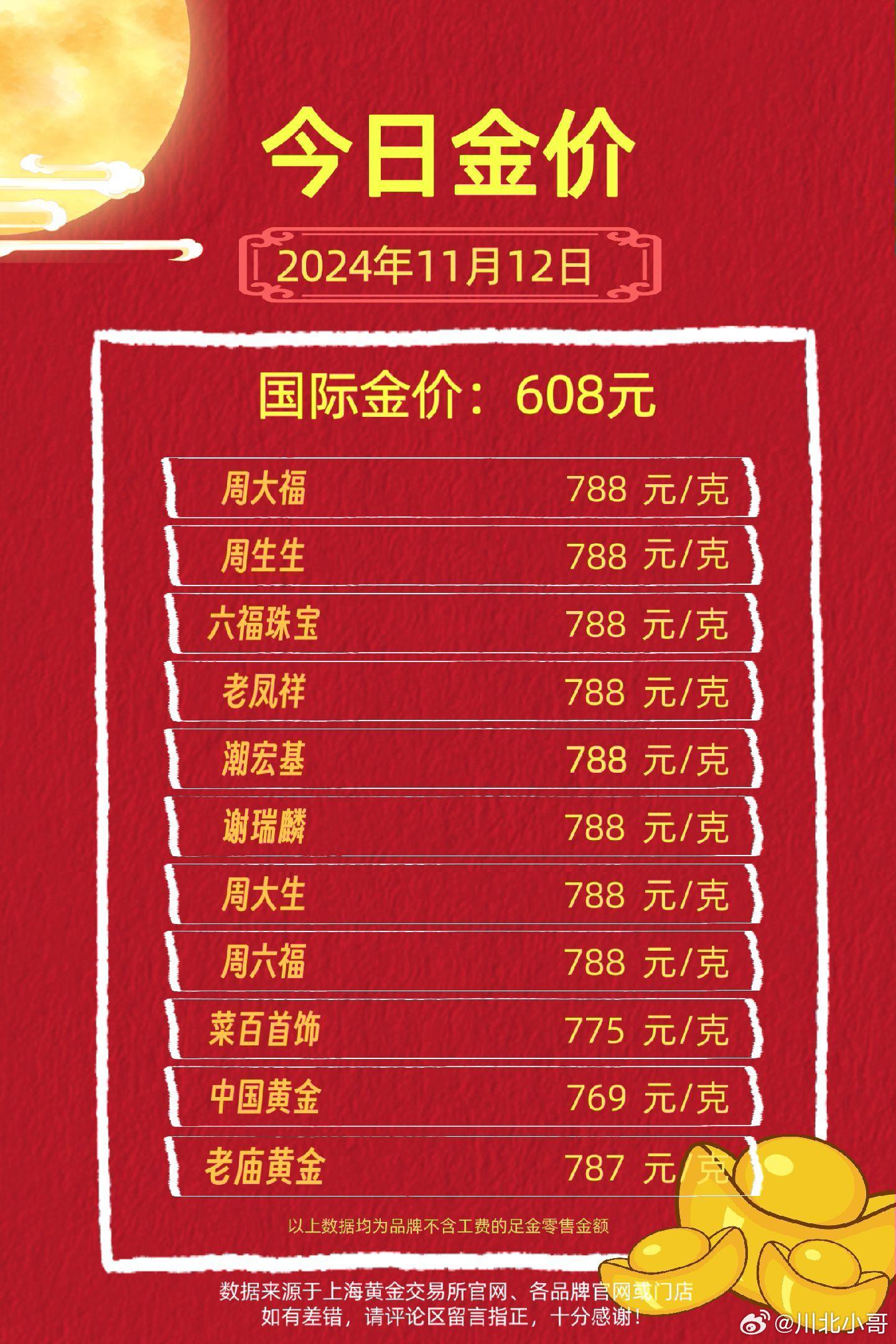 科技重塑黄金价值