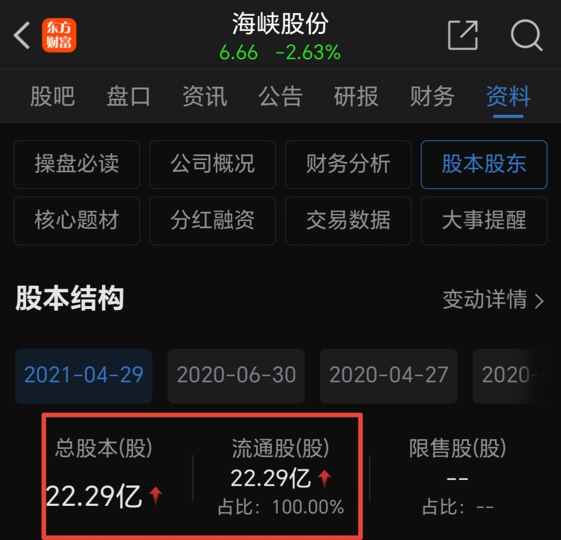 海峡股份最新动态