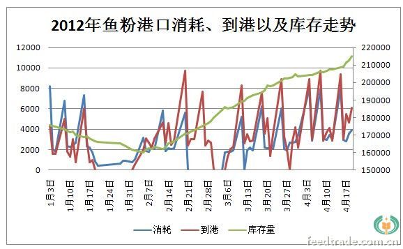 市场分析/趋势预测