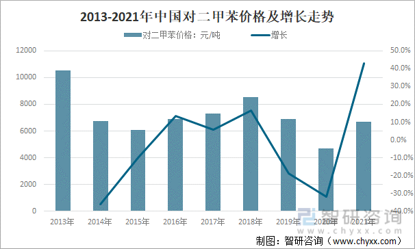 最新二甲苯价格走势,最新二甲苯价格走势📈深度解析