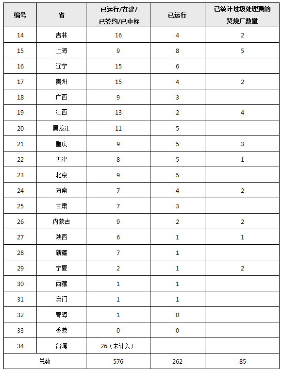 科技与生活的融合