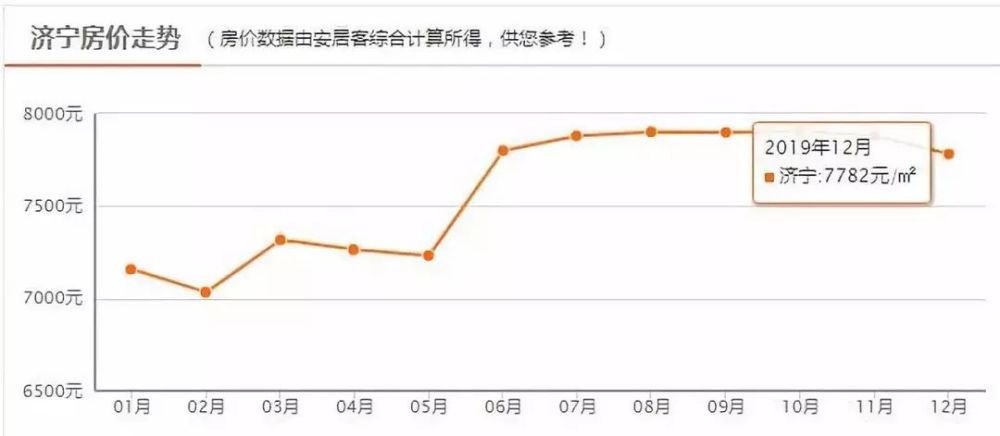 济宁房价最新动态，背景分析及其影响探讨