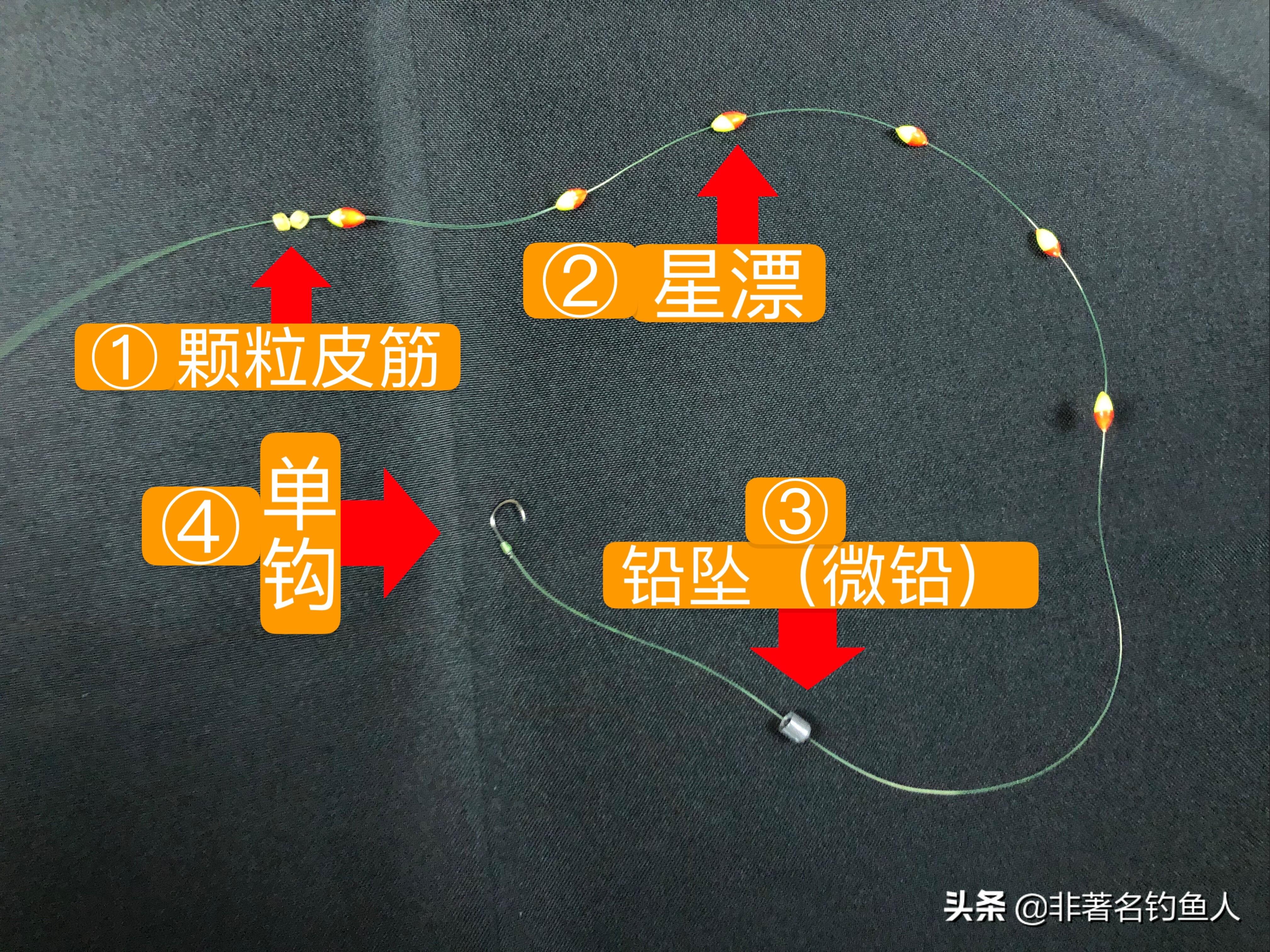 七星漂钓法新探，技巧与策略深度解析的视频指南