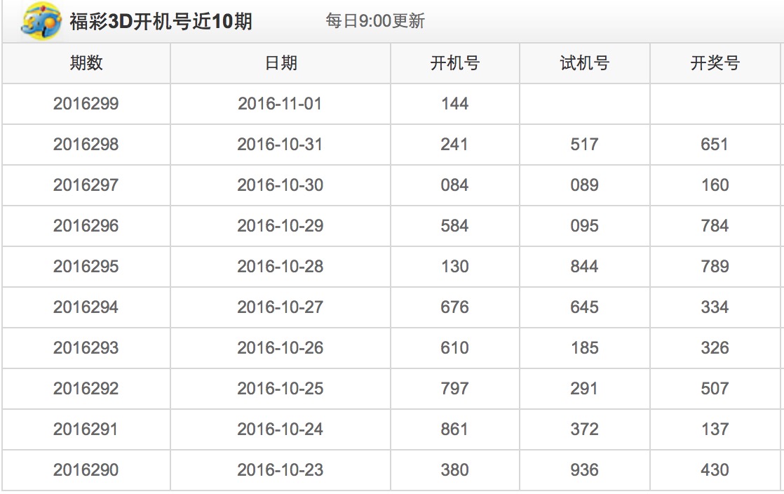 今天3D最新开机号码及步骤指南
