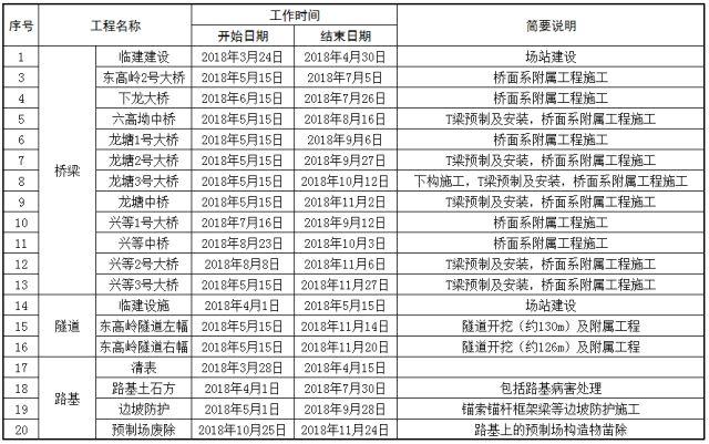 广西阳鹿高速最新进展