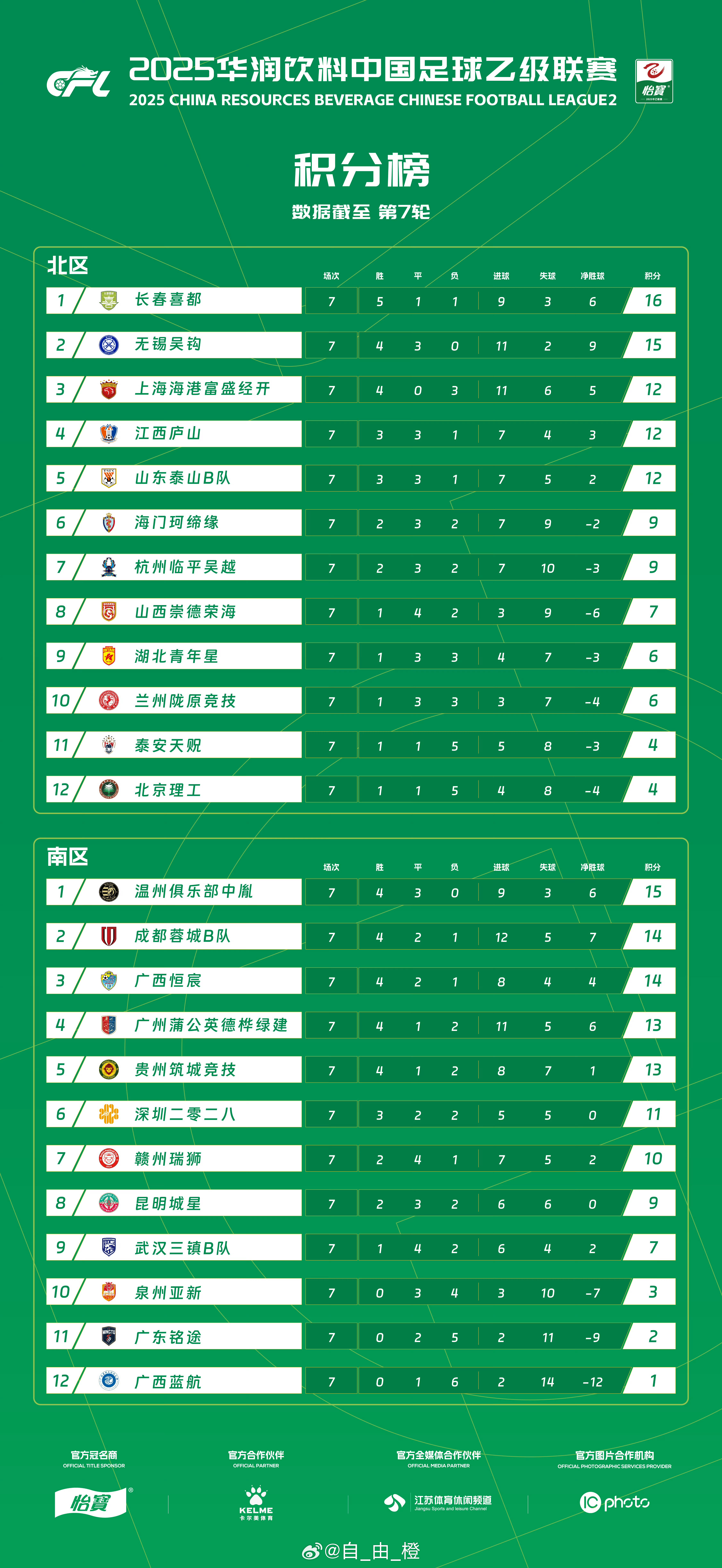 中乙积分榜最新动态