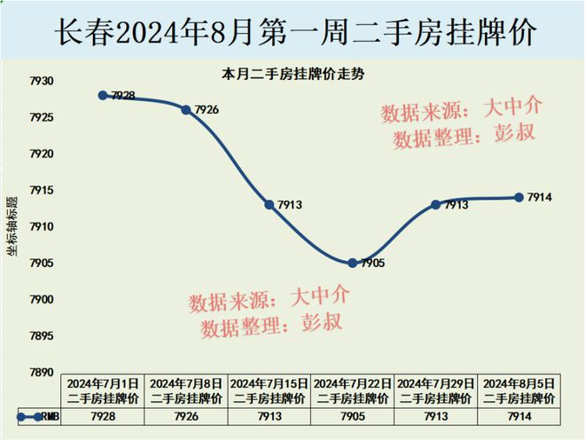 长春市房价走势最新动态，全面指南与步骤解析