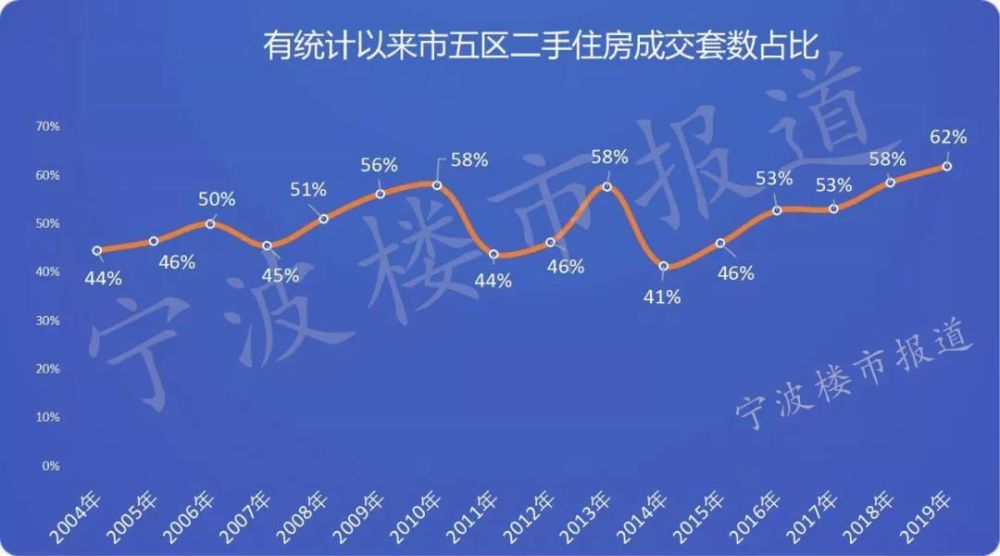 宁波最新二手房价格，时代印记与市场的脉动