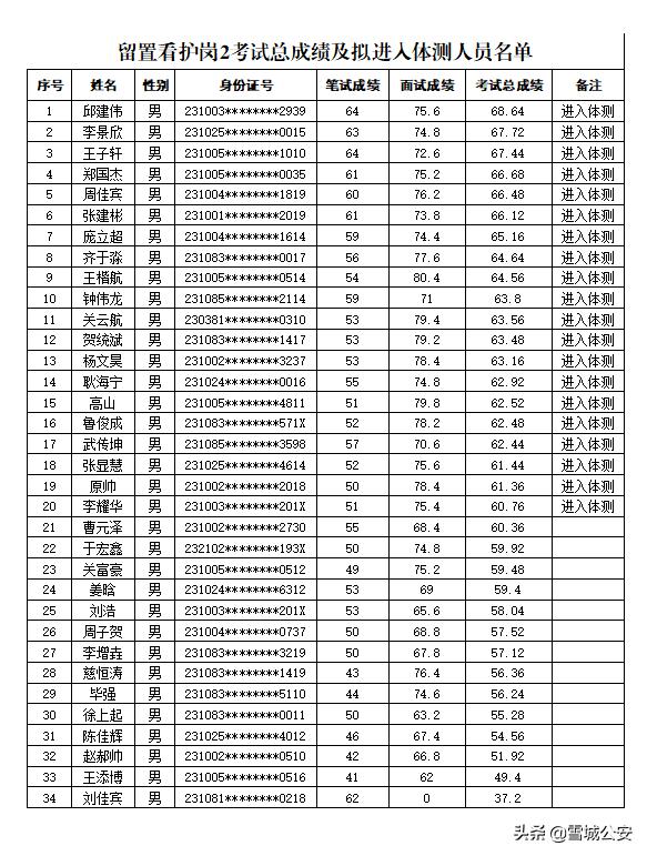 牡丹江最新招聘信息网详解与观点阐述
