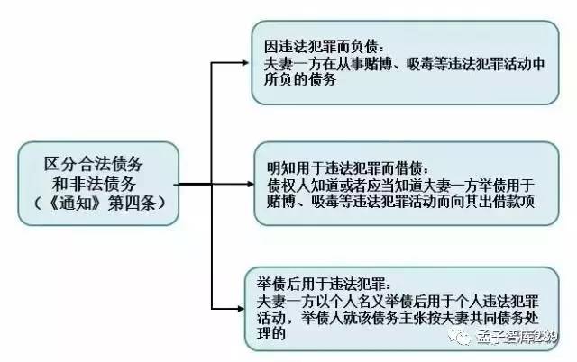 最新婚姻法第24条解释下的婚姻观念与个人立场探讨