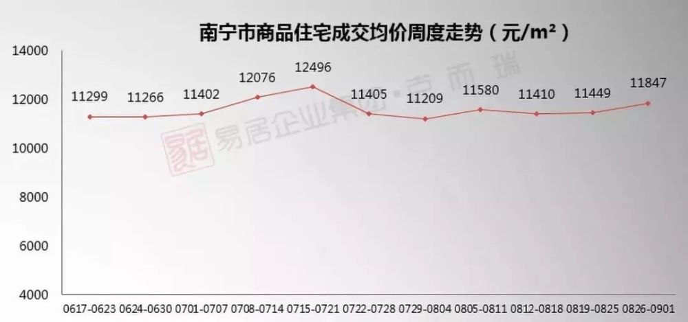广西南宁房价最新动态，时代印记与城市的脉络